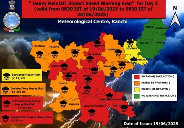 झारखंड के 10 जिलों में भारी बारिश को लेकर रेड अलर्ट, जमशेदपुर में सबसे अधिक वर्षा दर्ज…