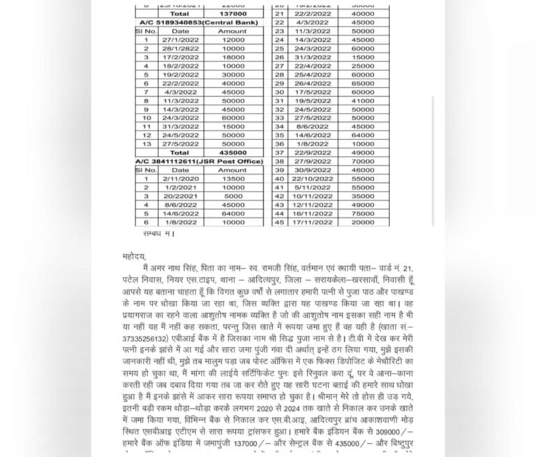 आदित्यपुर में तंत्र-मंत्र के नाम पर 20 लाख की ठगी, पीड़ित परिवार पहुंचा थाने…