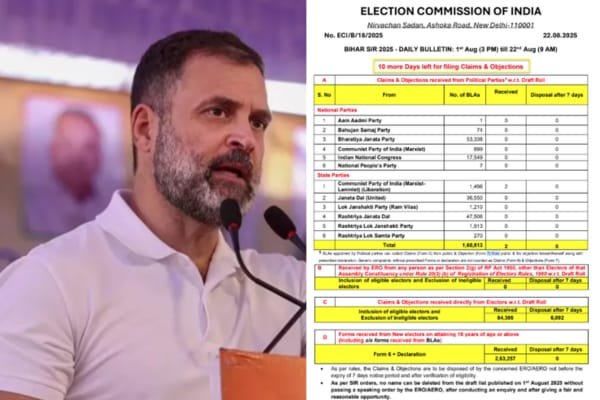 राहुल गांधी की ‘वोटर अधिकार यात्रा’ पर सवाल, चुनाव आयोग की रिपोर्ट से उठी बहस…