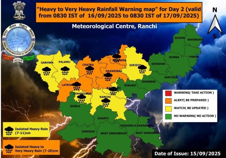 झारखंड में साइक्लोनिक सर्कुलेशन का असर, 19 सितंबर तक बारिश का अलर्ट…