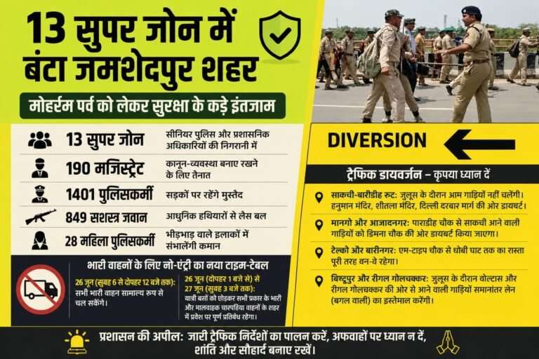 मोहर्रम को लेकर जमशेदपुर में सुरक्षा के कड़े इंतजाम, 13 सुपर जोन में बंटा शहर, 1400 से अधिक जवान रहेंगे तैनात